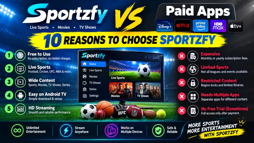 Sportzfy features over paid apps